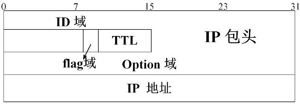 Modulo operation based denial of service attack trace back method