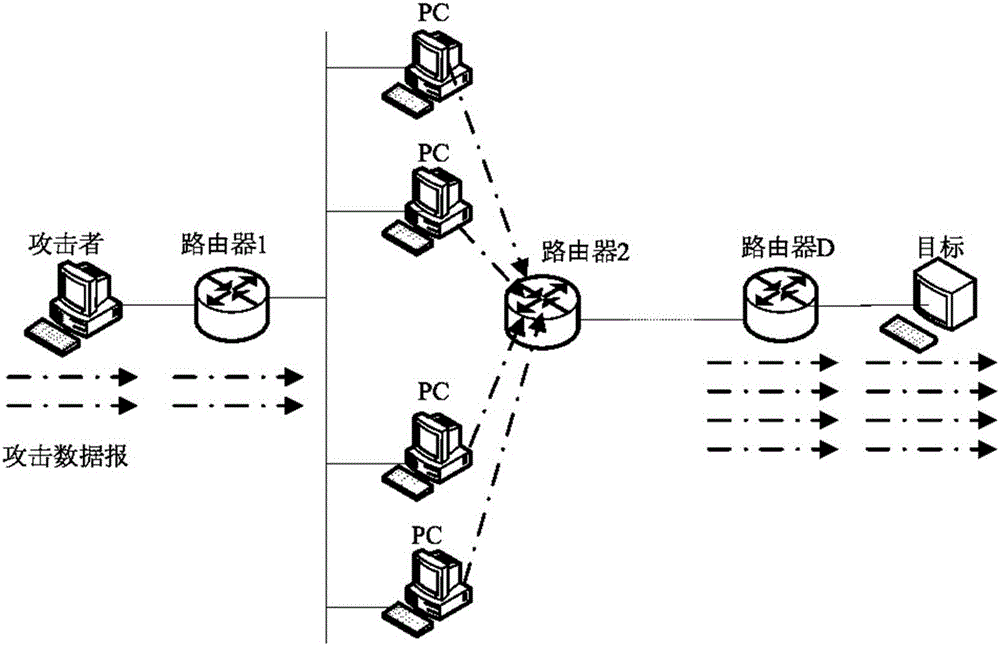 Modulo operation based denial of service attack trace back method