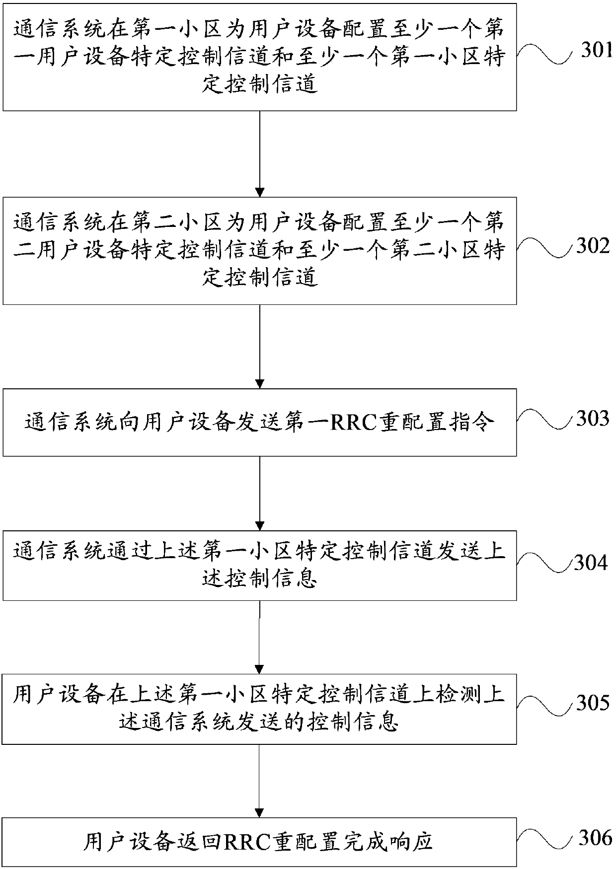 Control channel transmission method and apparatus