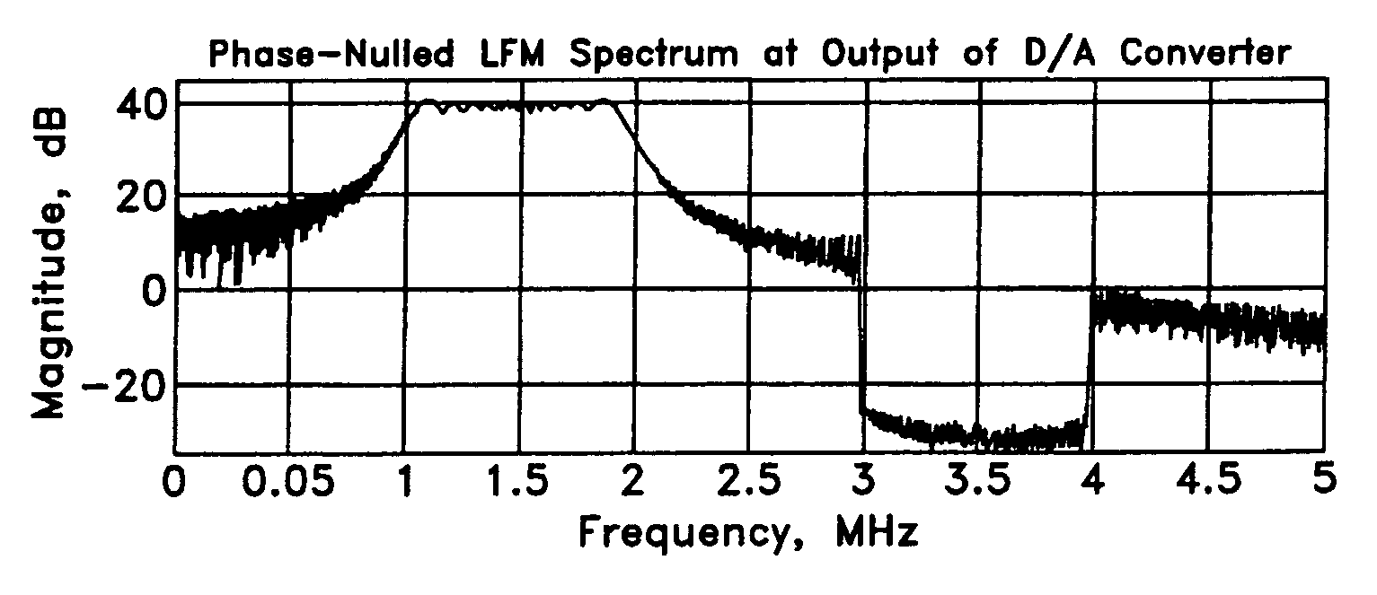 Phased null radar