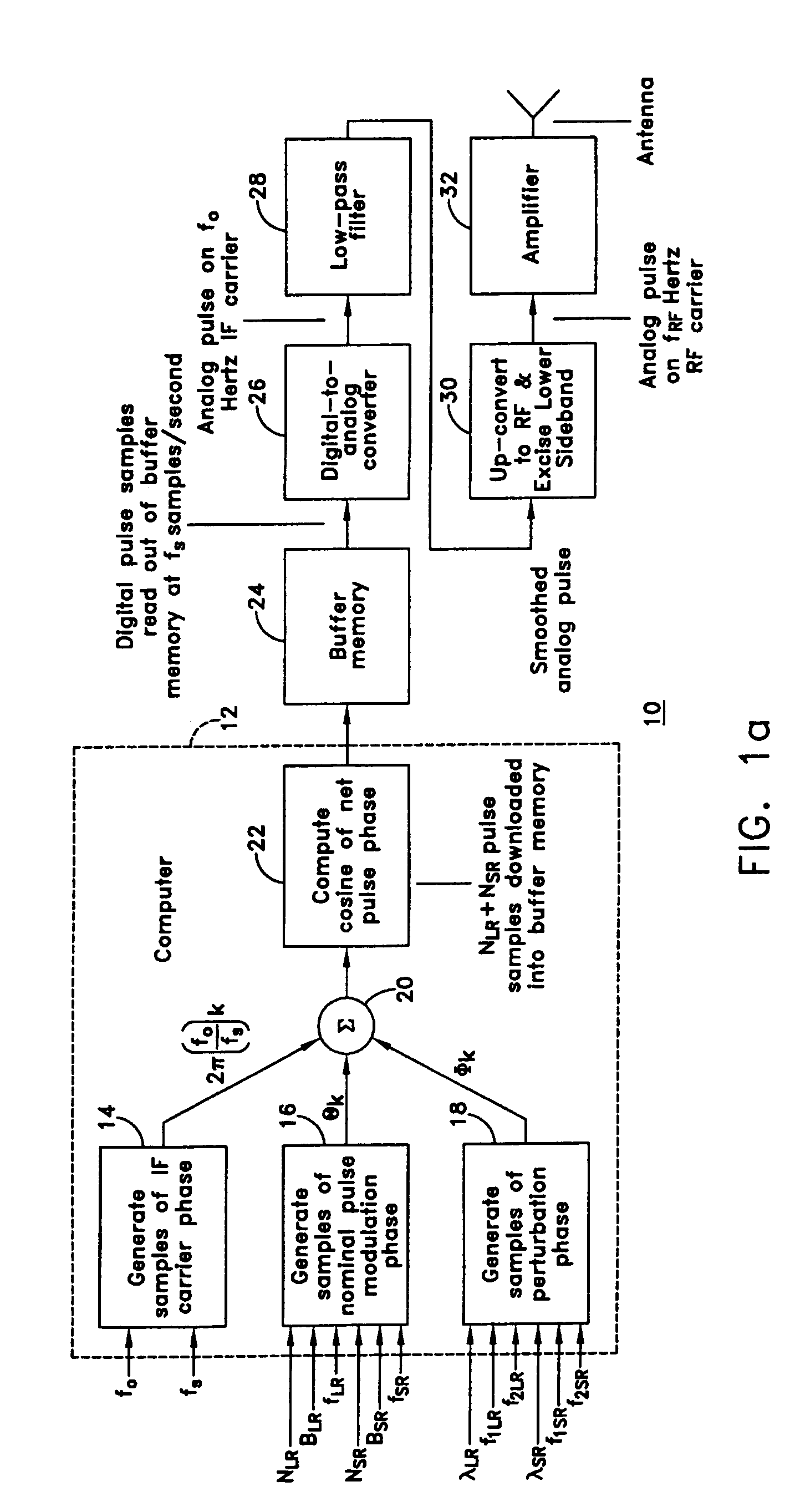 Phased null radar