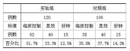 Preparing method of lung-moistening and phlegm-removing preparation for treating asthma