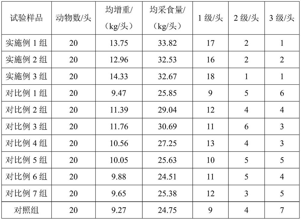 Composition rich in dephenolized cottonseed protein and application thereof