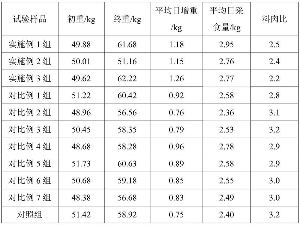 Composition rich in dephenolized cottonseed protein and application thereof