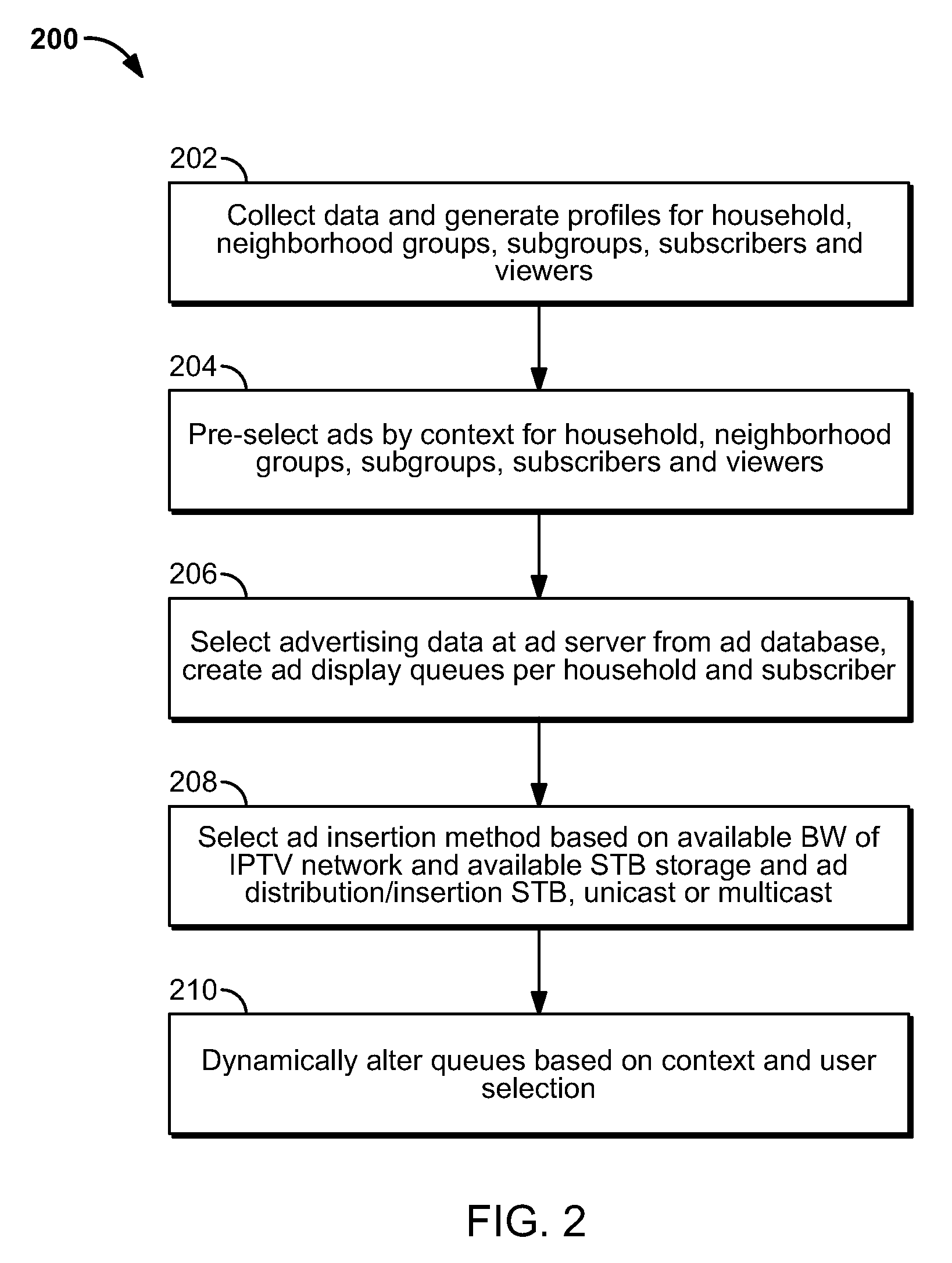 System, method, and apparatus for implementing targeted advertising in communication networks