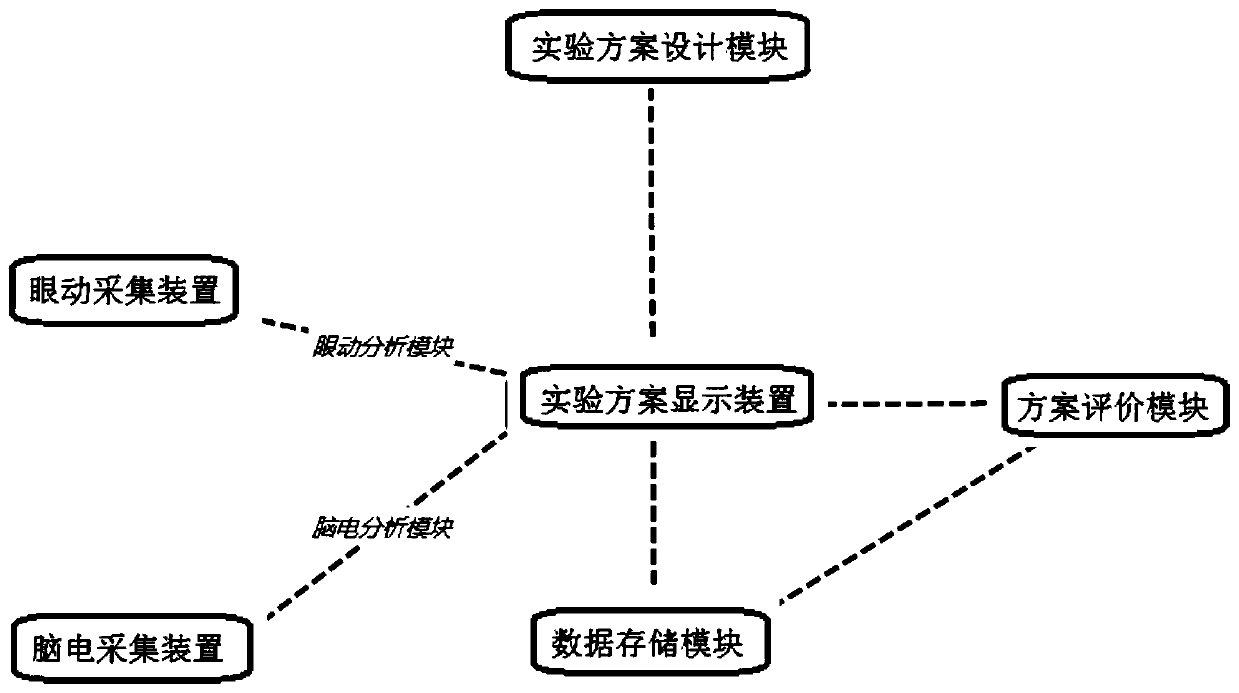 Cognitive competence evaluation system and method based on eye movement and electroencephalogram characteristics