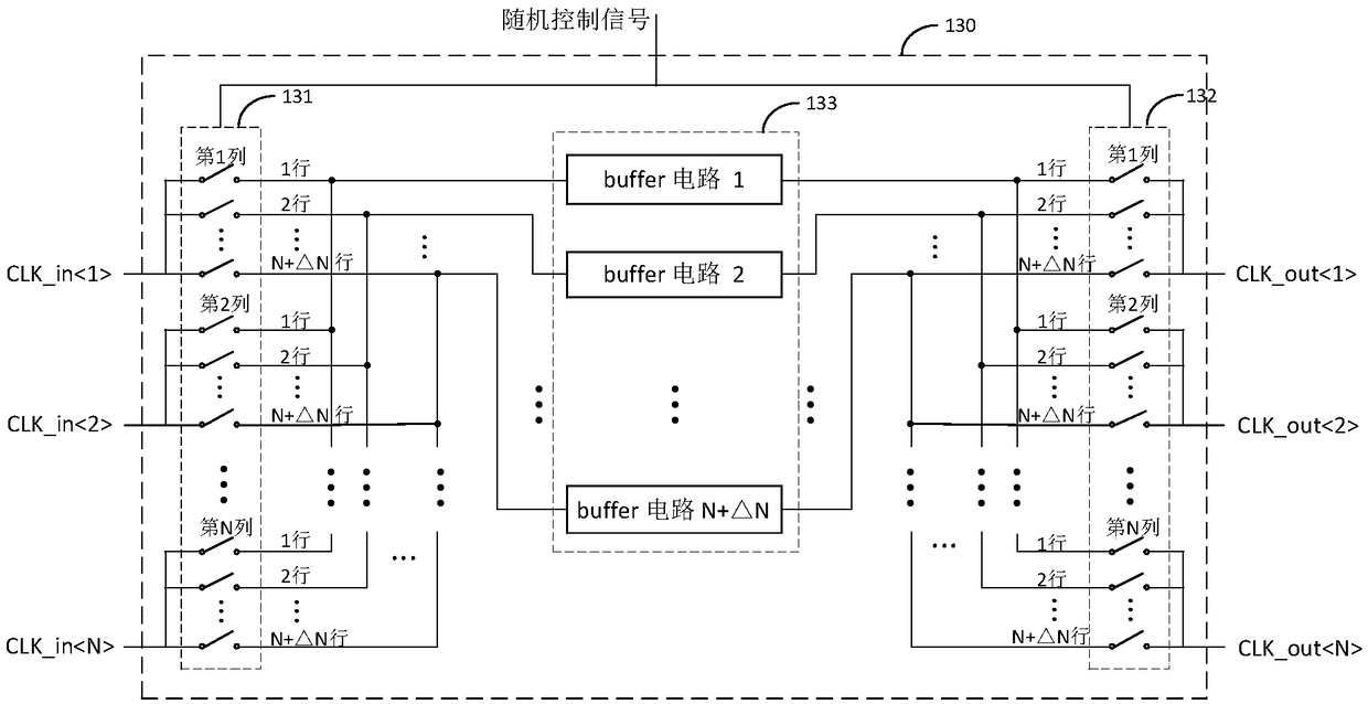 A multi-phase clock generation circuit with random disturbance