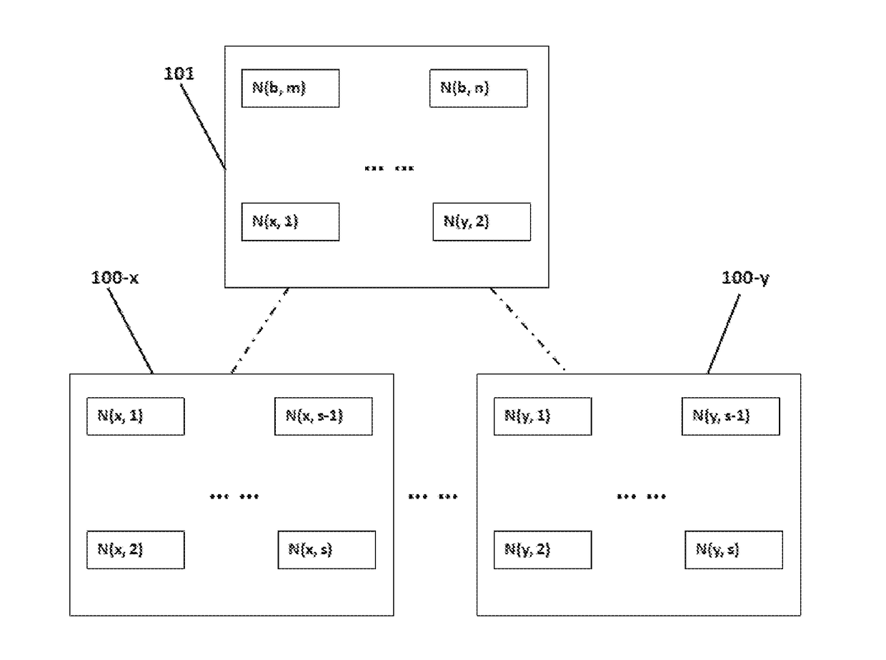 Massively Scalable, Low Latency, High Concurrency and High Throughput Decentralized Consensus Algorithm