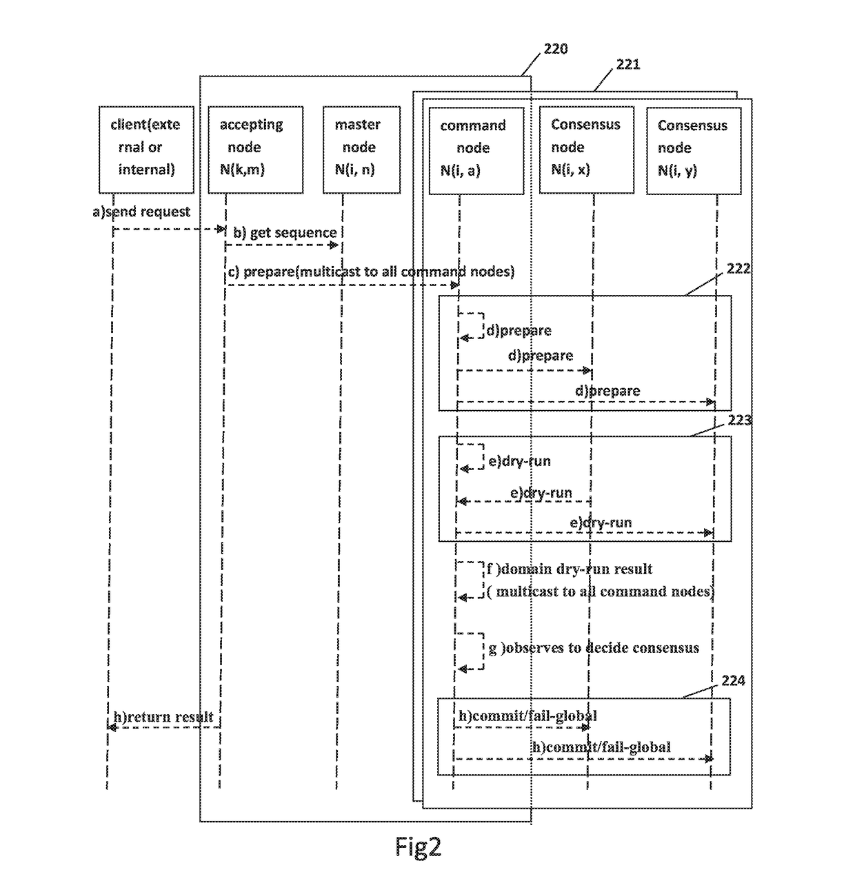 Massively Scalable, Low Latency, High Concurrency and High Throughput Decentralized Consensus Algorithm