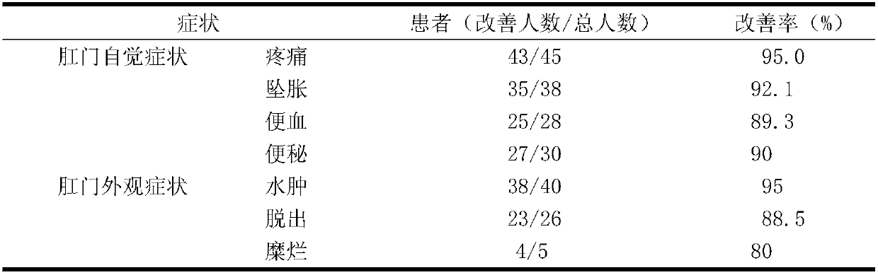 External preparation for treating haemorrhoids and preparation method thereof