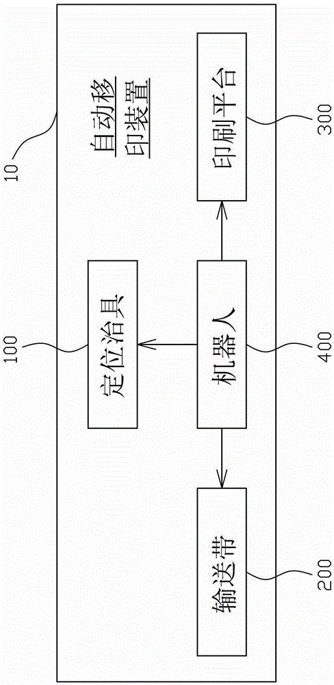 Automatic pad printing device