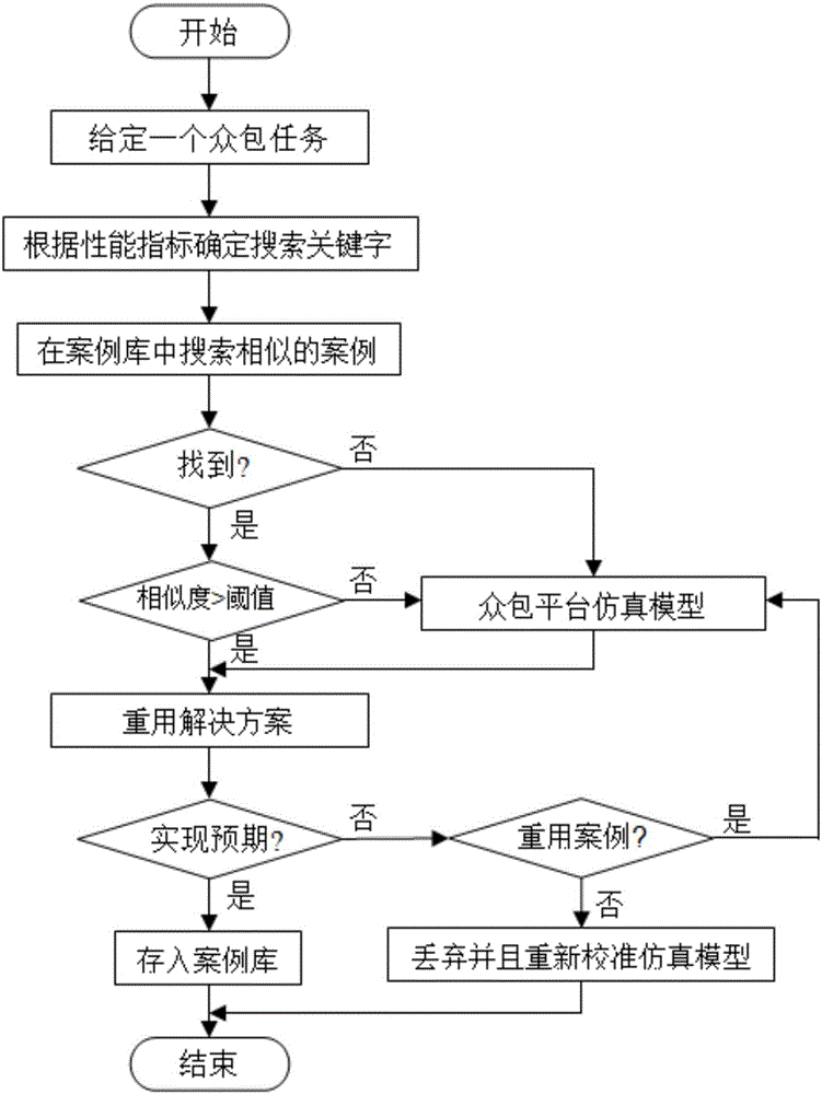 Multi-agent modeling and expert system-based device for generating optimal release policy of crowd-sourcing platform