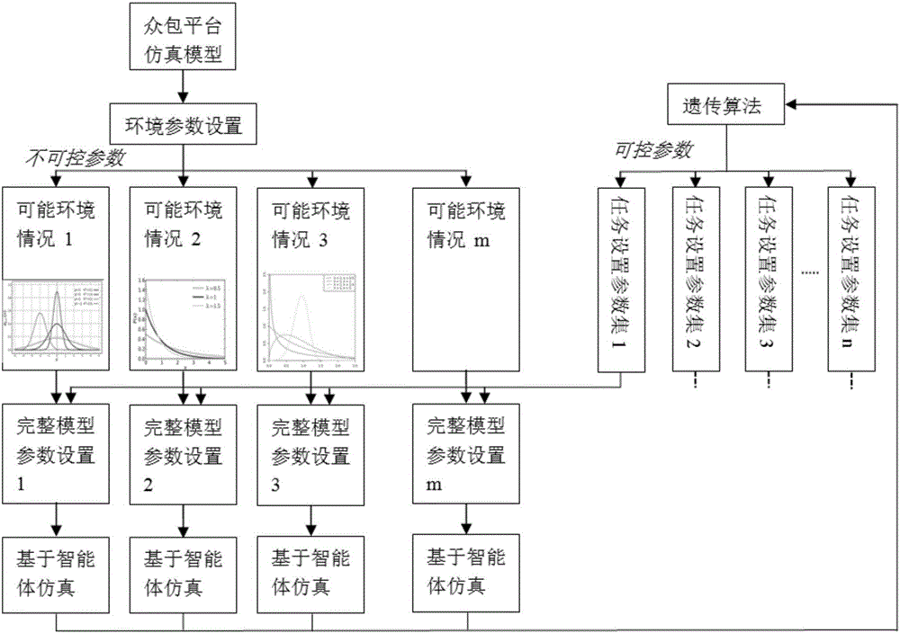 Multi-agent modeling and expert system-based device for generating optimal release policy of crowd-sourcing platform