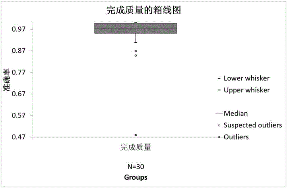 Multi-agent modeling and expert system-based device for generating optimal release policy of crowd-sourcing platform