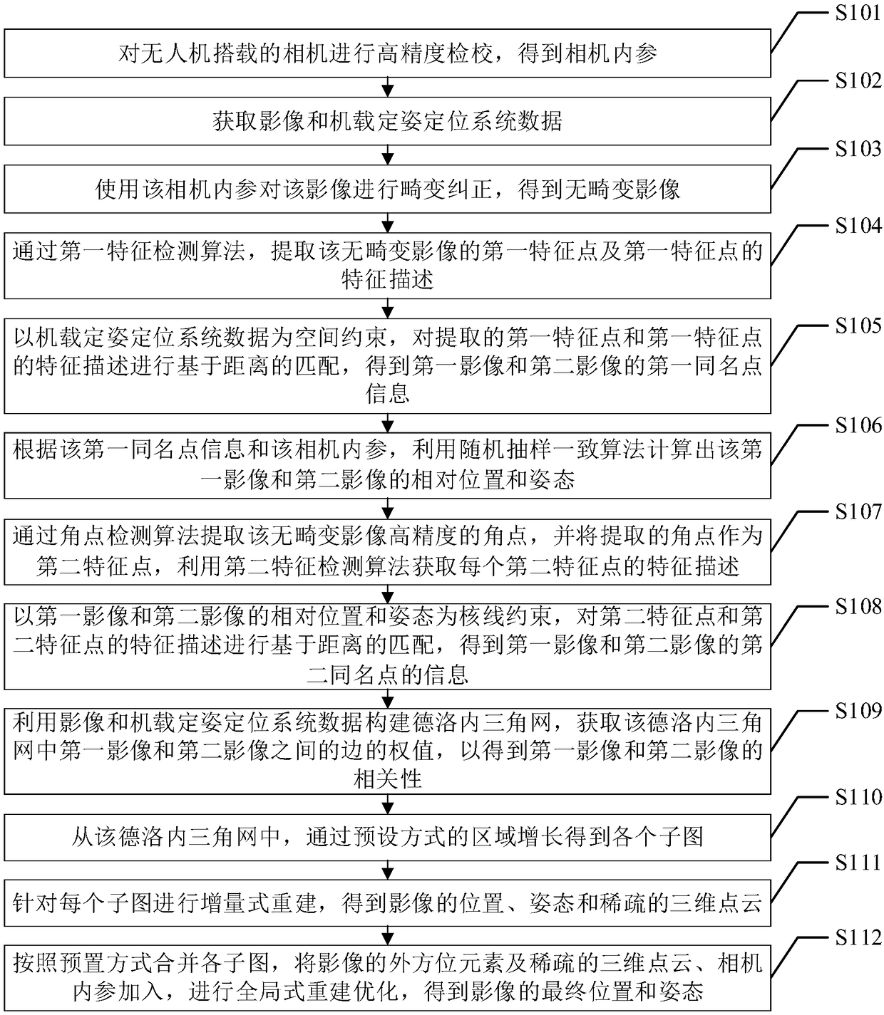 Unmanned aerial vehicle image positioning and attitude determination method and unmanned aerial vehicle