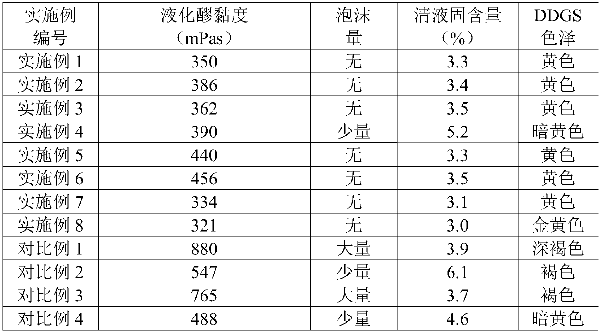 Application of corn and rice in wheat ethanol fermentation process and method for utilizing mixed raw materials for crude material fermentation to product ethanol