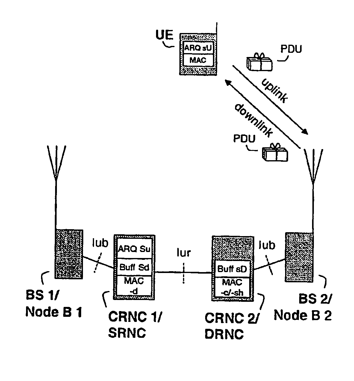 Method and system for flow control for route switching