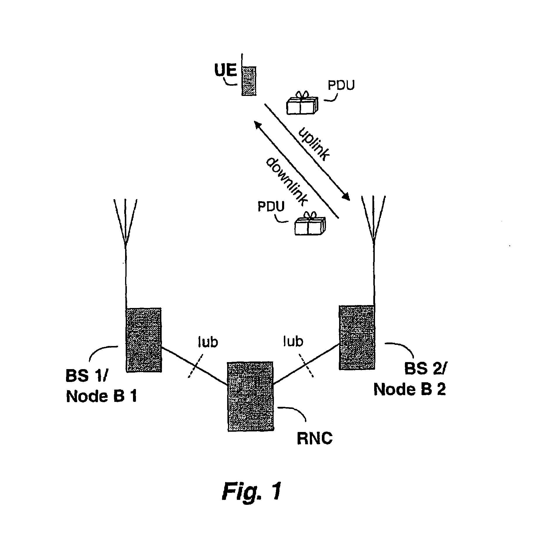 Method and system for flow control for route switching