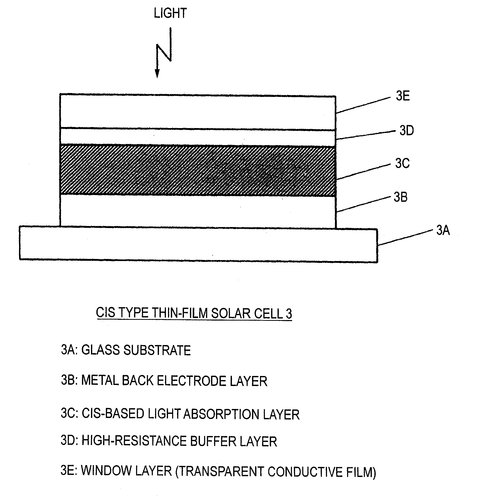 Precursor Film And Method Of Forming The Same