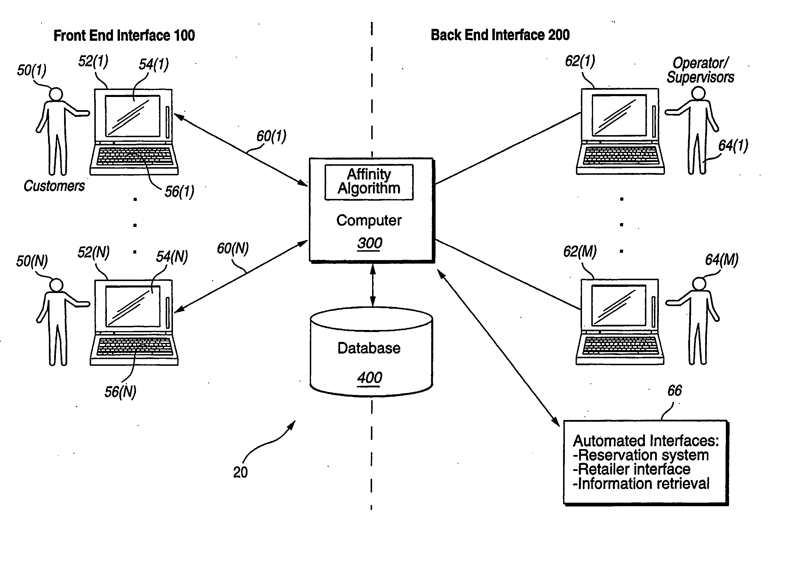 System, methods and computer program products for offering products based on extrapolation of inputs