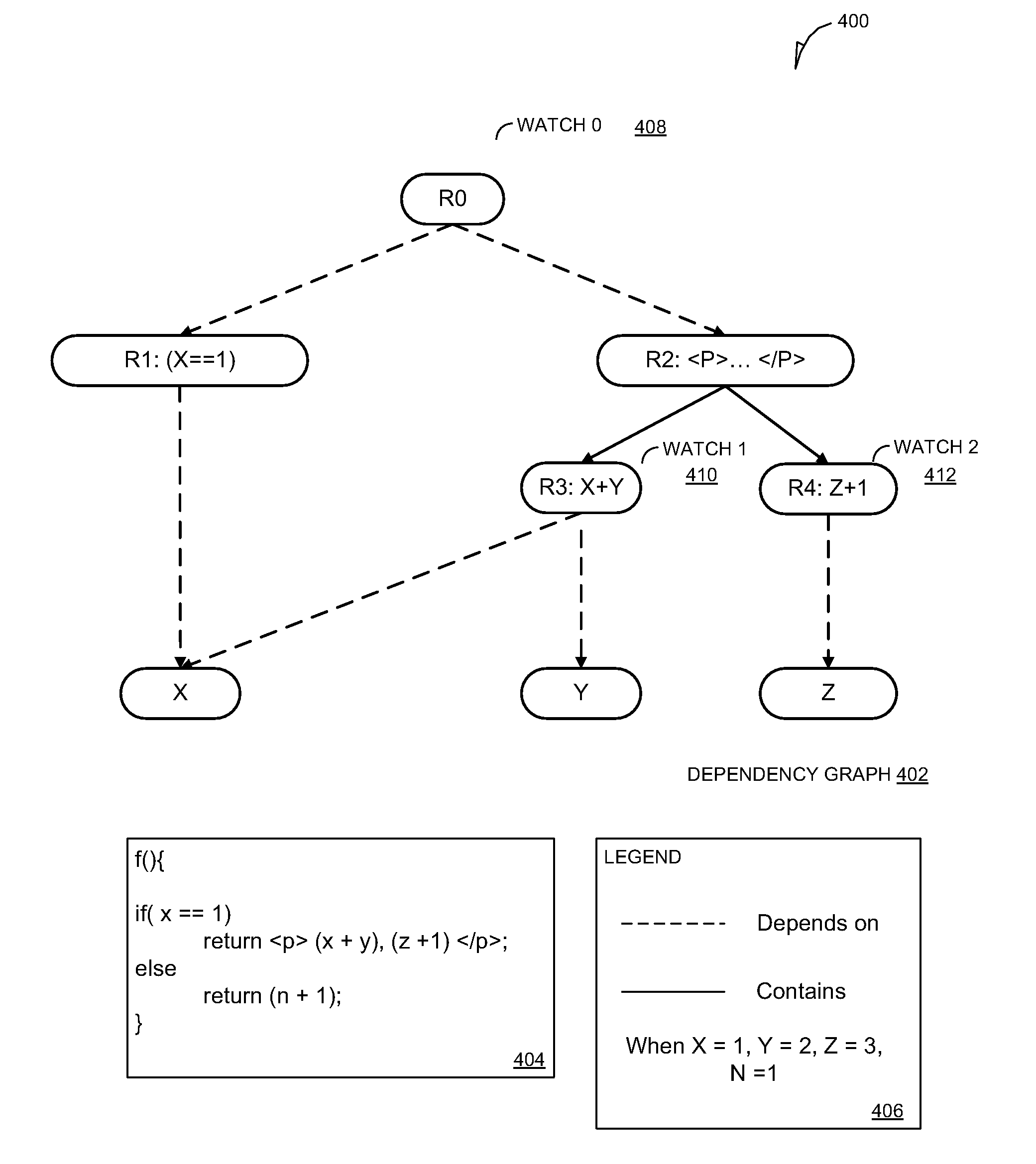 Web-based incremental computing