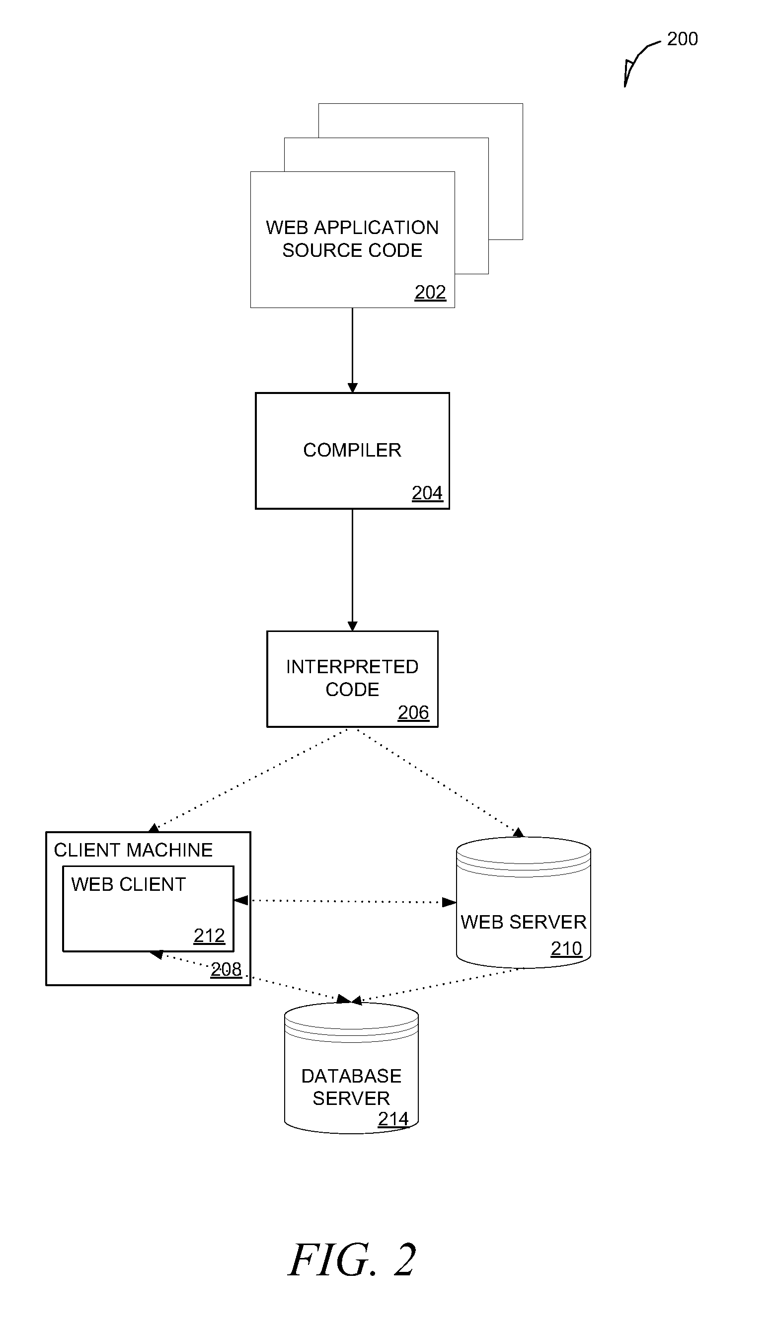 Web-based incremental computing