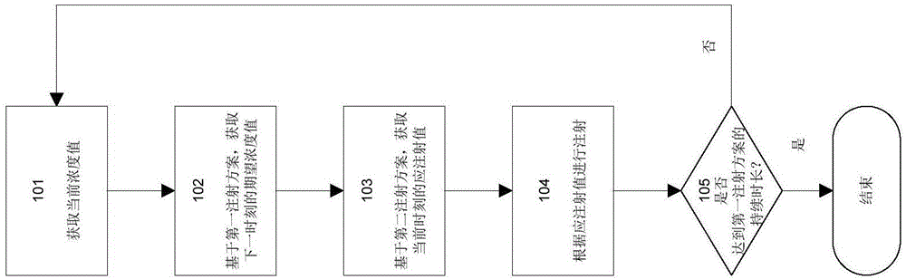 An injection pump control method and control unit and an injection pump