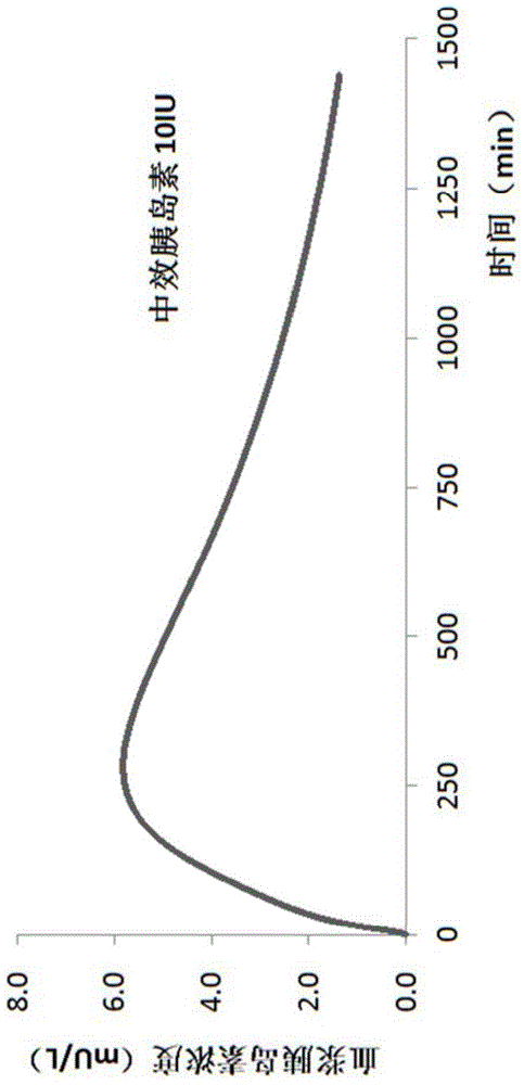 An injection pump control method and control unit and an injection pump