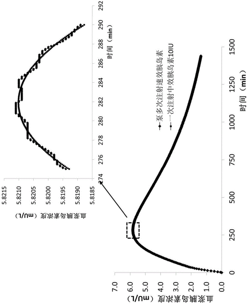 An injection pump control method and control unit and an injection pump