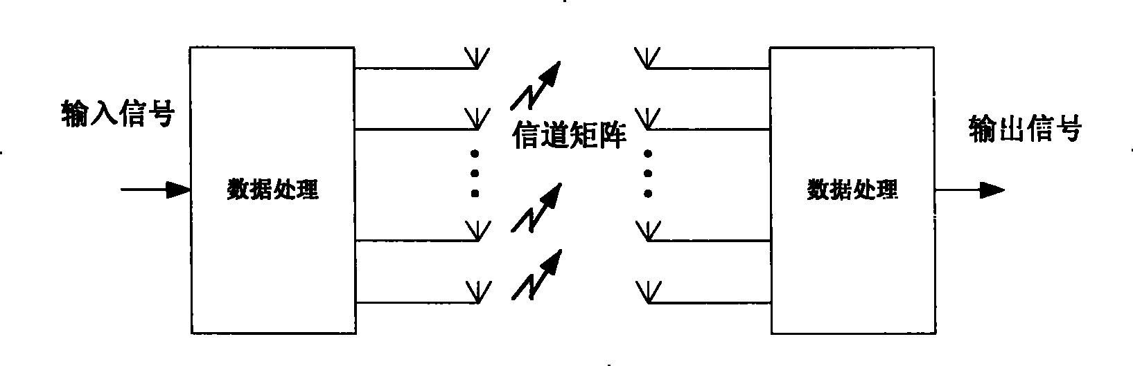 Uplink multiple-user space division multiplexing method in OFDMA system