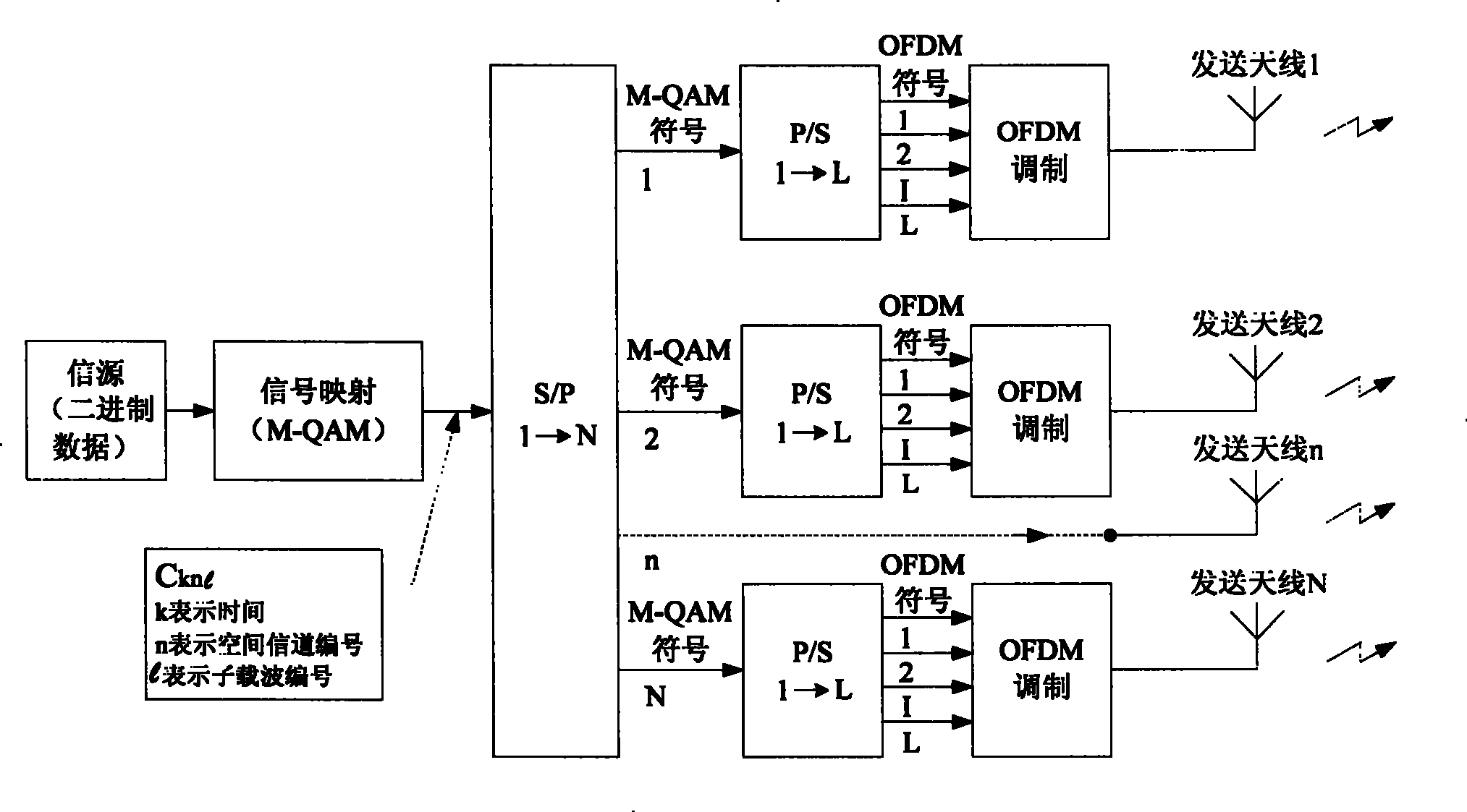 Uplink multiple-user space division multiplexing method in OFDMA system