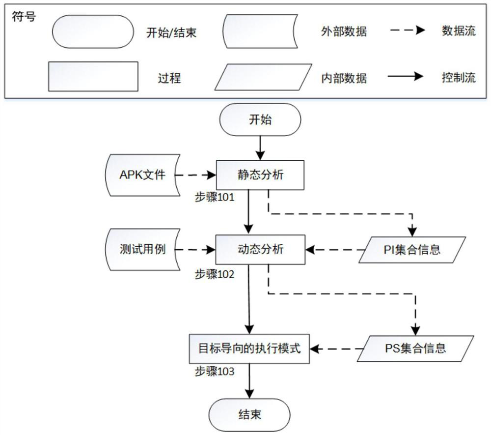 A Preference-Oriented Android Application Testing Method