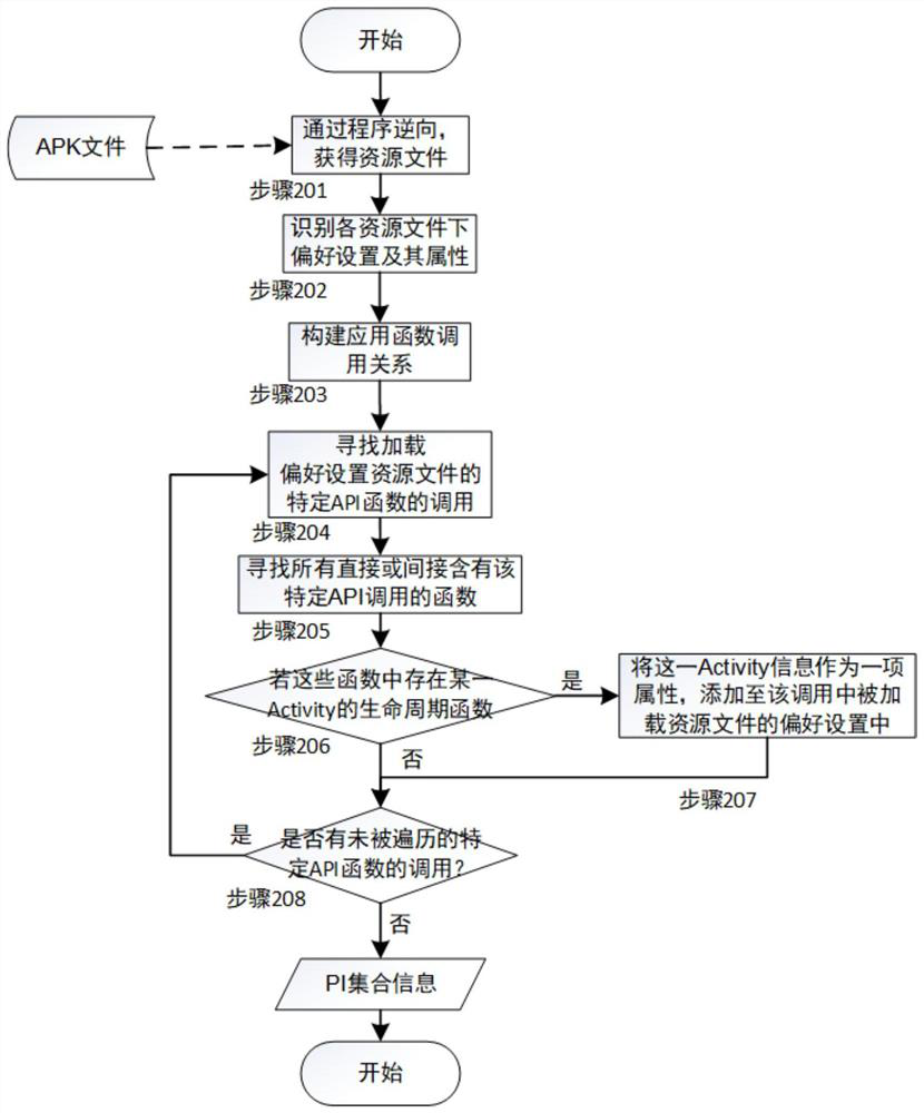 A Preference-Oriented Android Application Testing Method