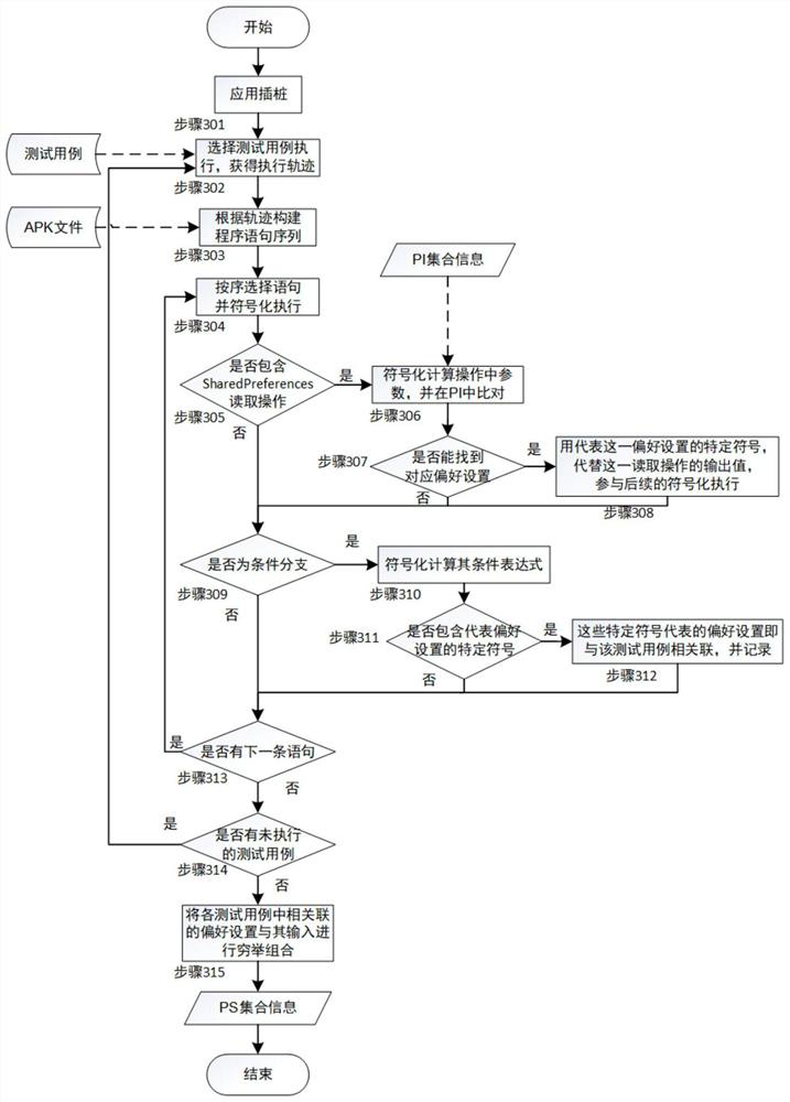 A Preference-Oriented Android Application Testing Method