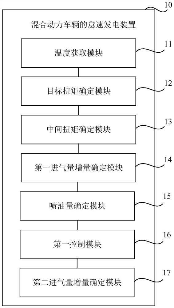 Method, device, and vehicle for idling power generation of a hybrid vehicle