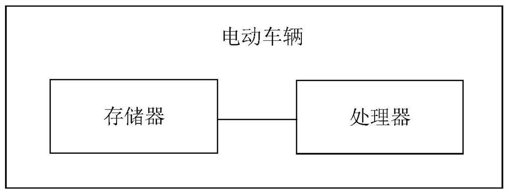 Method, device, and vehicle for idling power generation of a hybrid vehicle