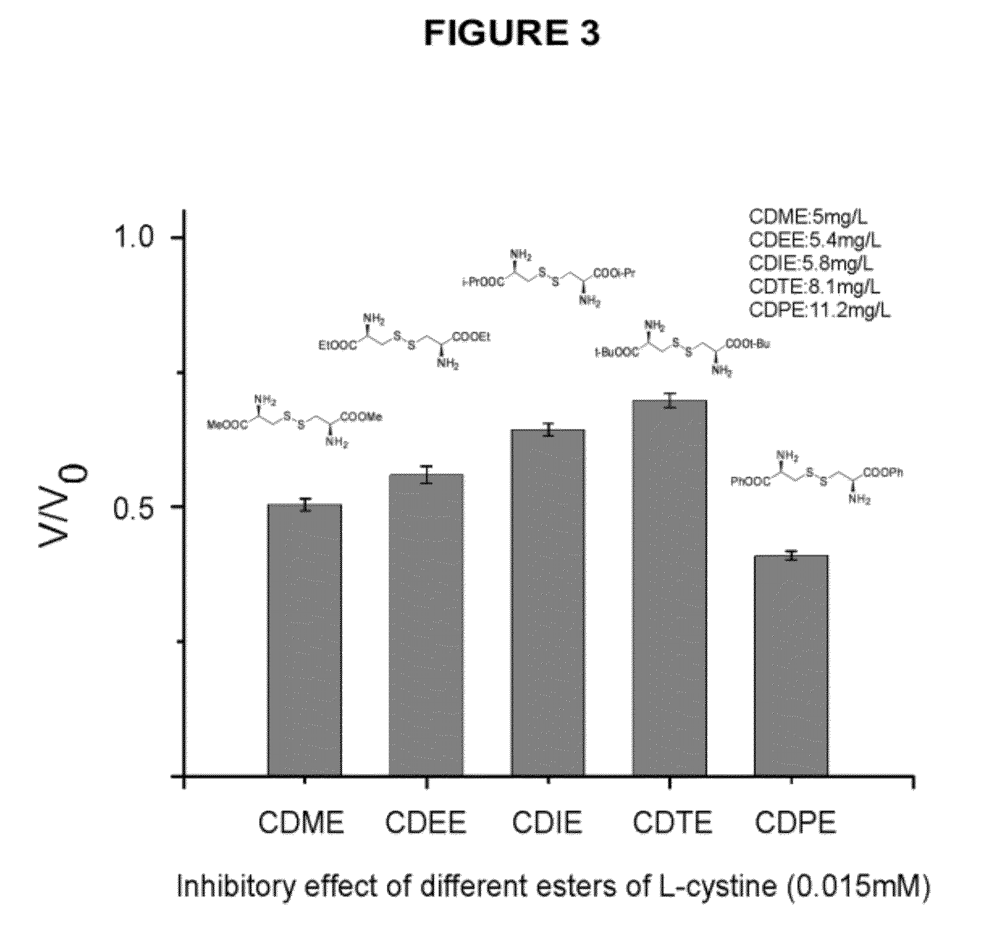 Compounds as L-cystine crystallization inhibitors and uses thereof