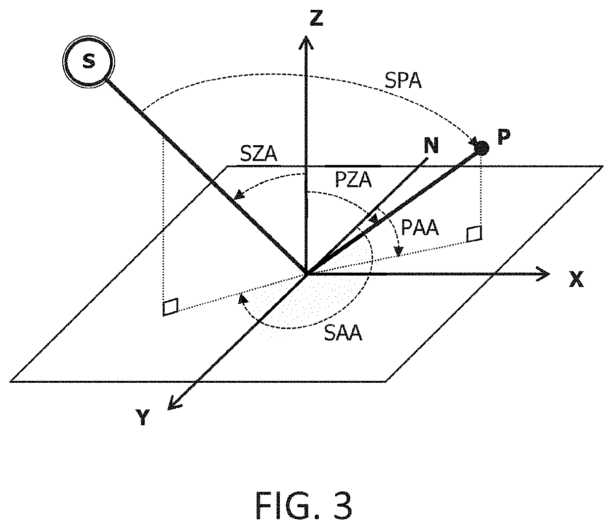 System for measuring components of solar radiation