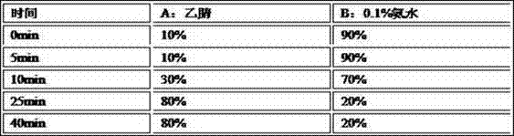 Extraction and preparation method for limonin components