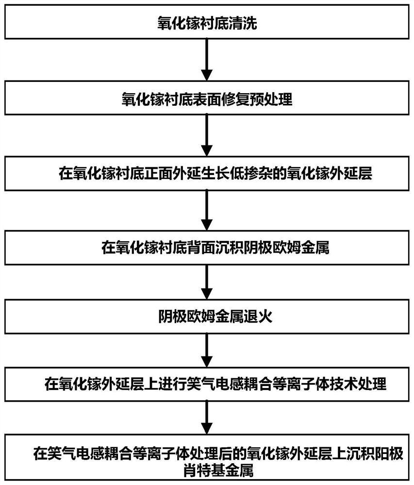 Preparation method of gallium oxide Schottky diode with low turn-on voltage