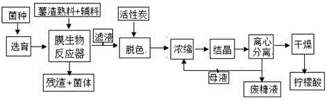 A kind of citric acid extraction method and membrane bioreactor for producing citric acid