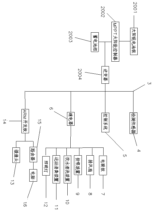 Breeding system of green chicken house on Internet of Things and application method of breeding system