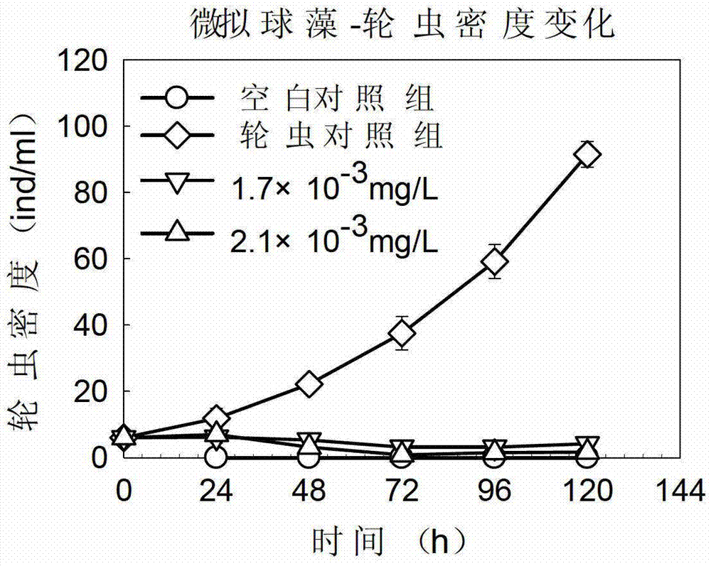 Application of tetracyclic triterpenoids in preparation of low-dosage rotifer insecticides