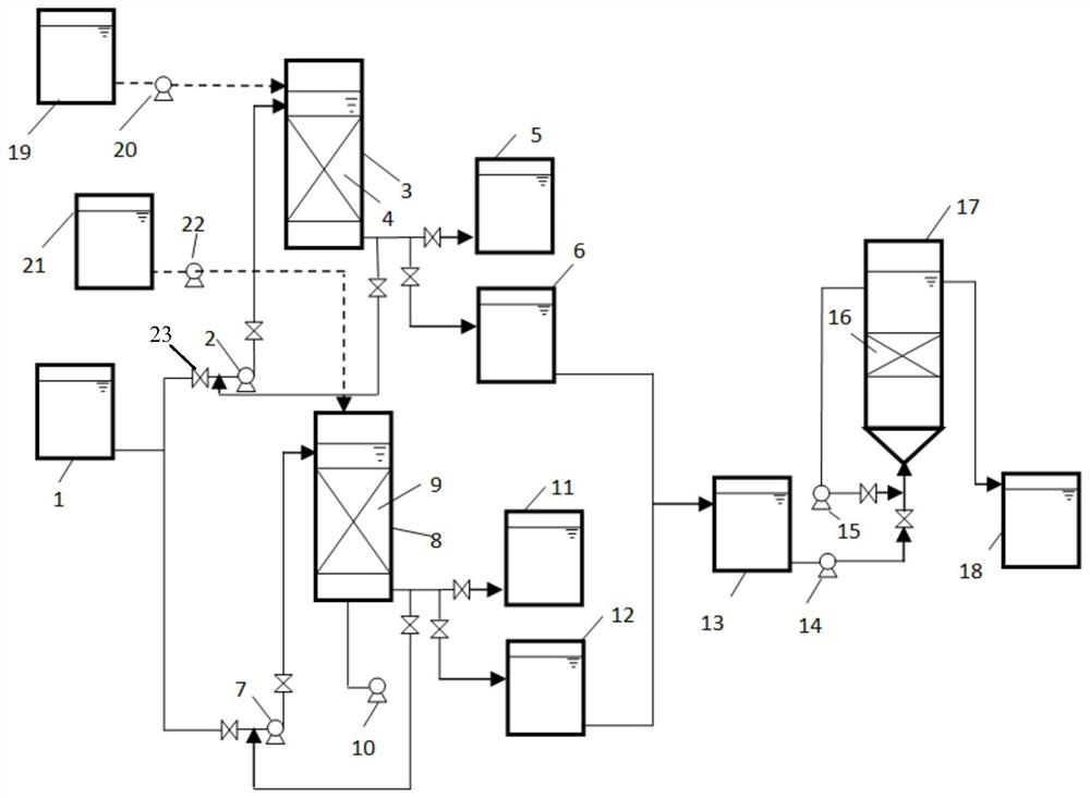 A method for denitrification of low-concentration ammonia nitrogen wastewater based on adsorption-regeneration and anaerobic ammonium oxidation