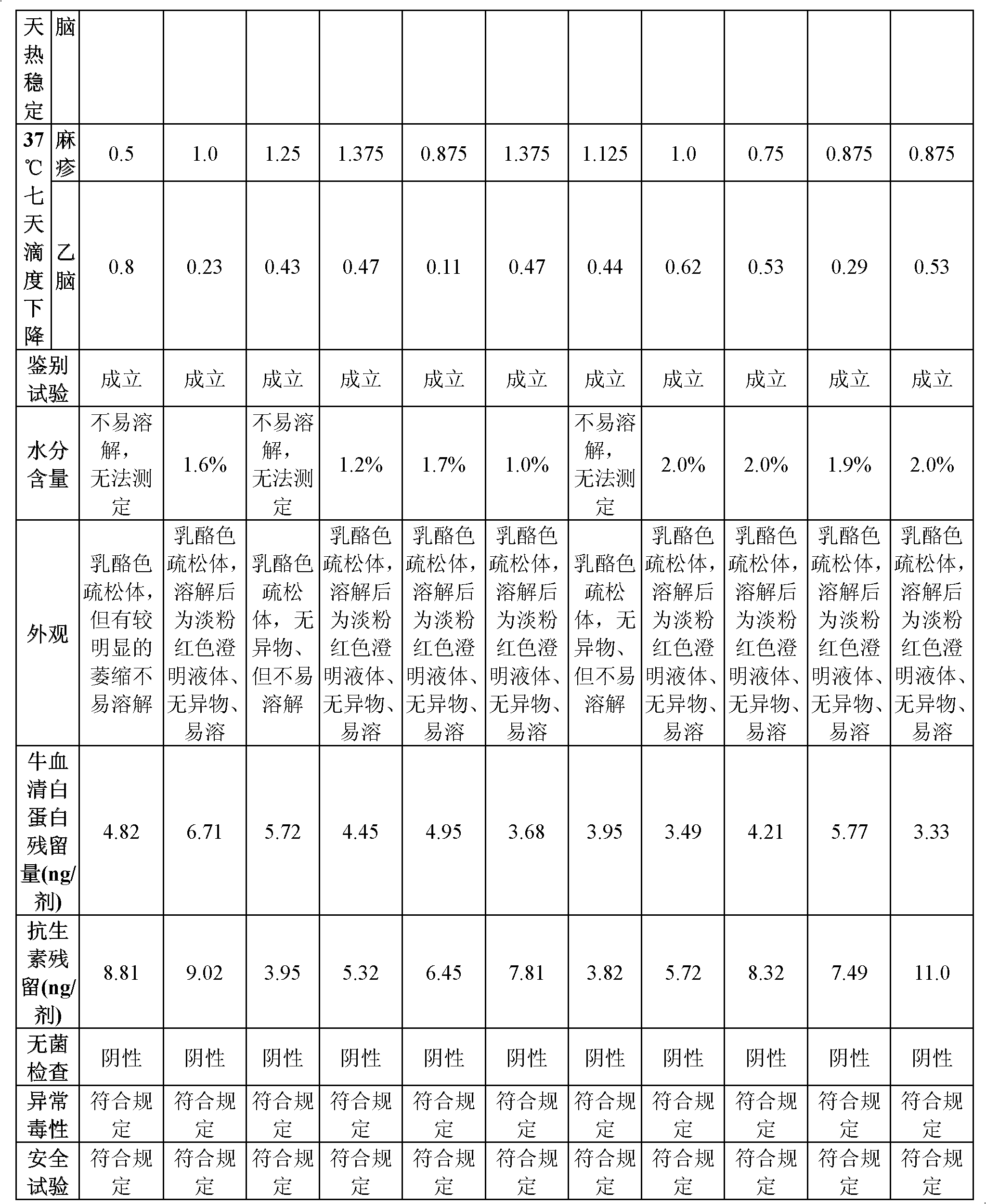 Vaccine protection agent, and combined measles and Japanese encephalitis vaccine and preparation method thereof