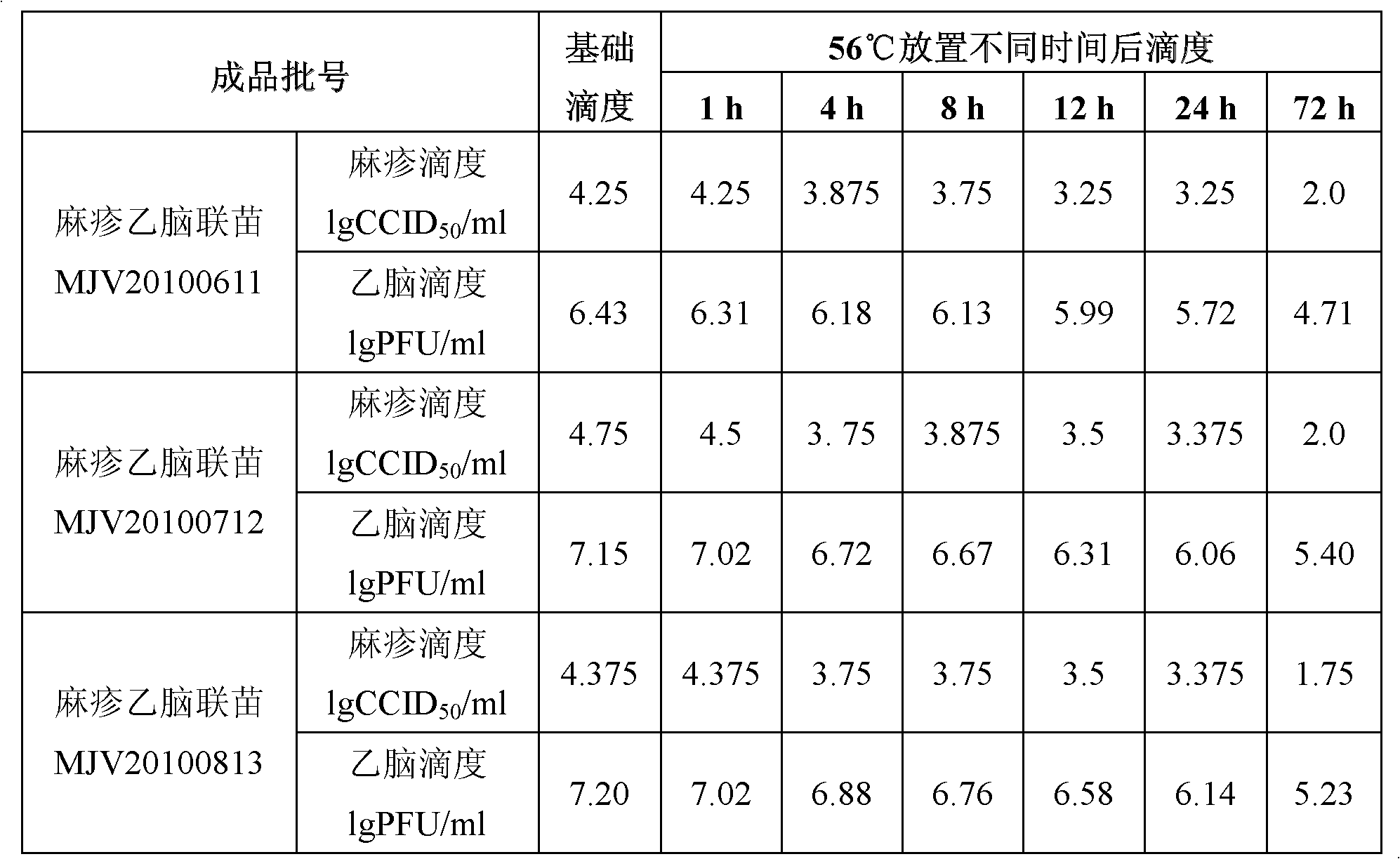 Vaccine protection agent, and combined measles and Japanese encephalitis vaccine and preparation method thereof