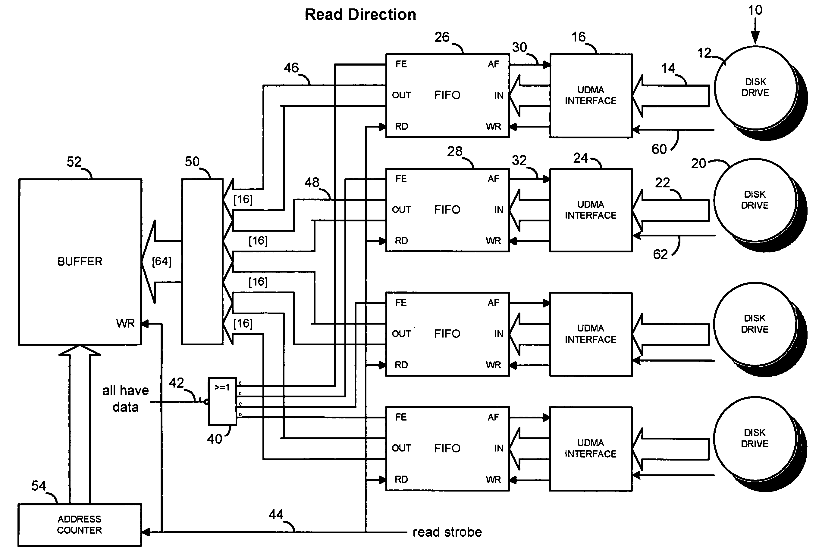 Disk controller methods and apparatus with improved striping, redundancy operations and interfaces