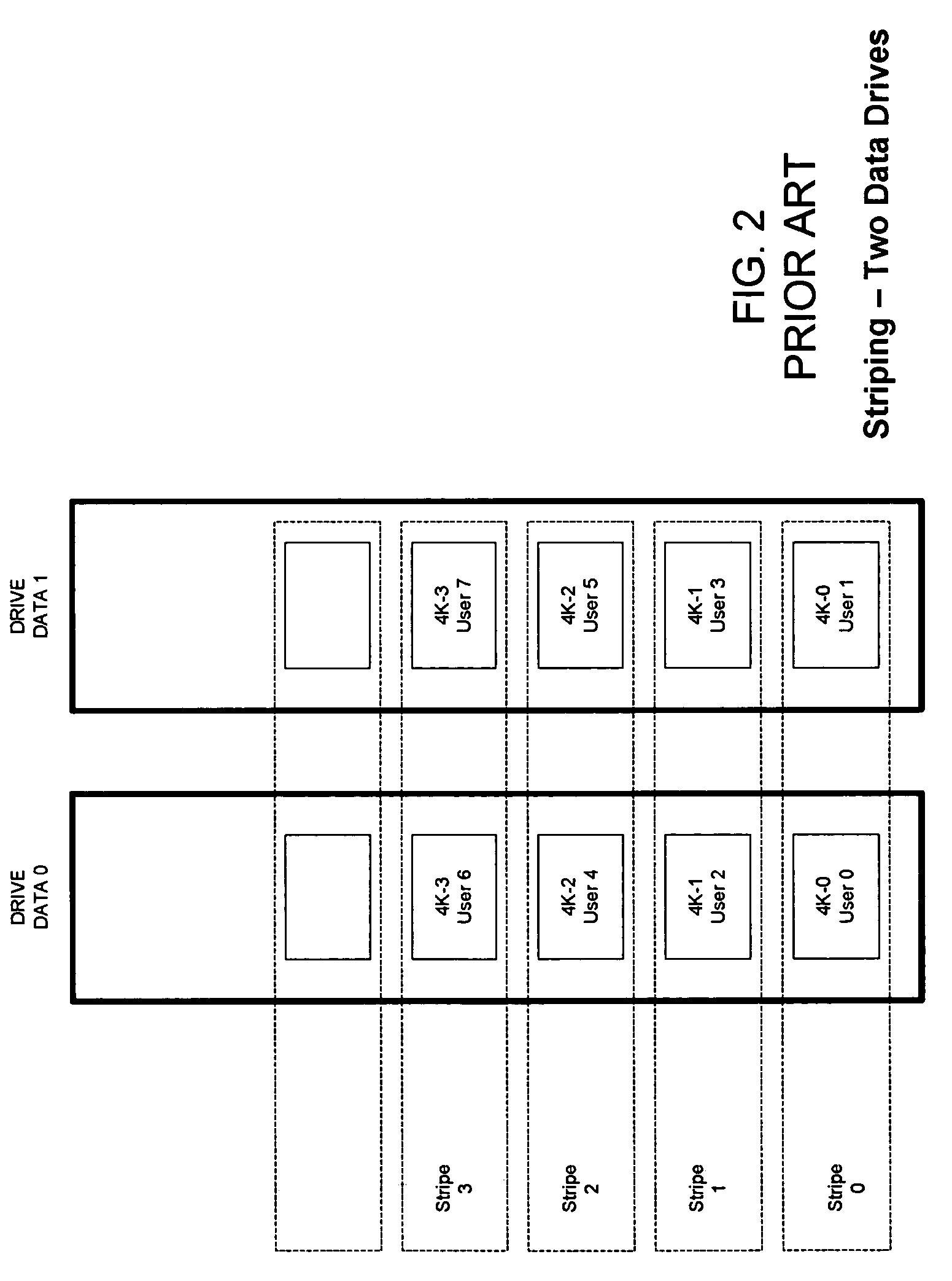 Disk controller methods and apparatus with improved striping, redundancy operations and interfaces