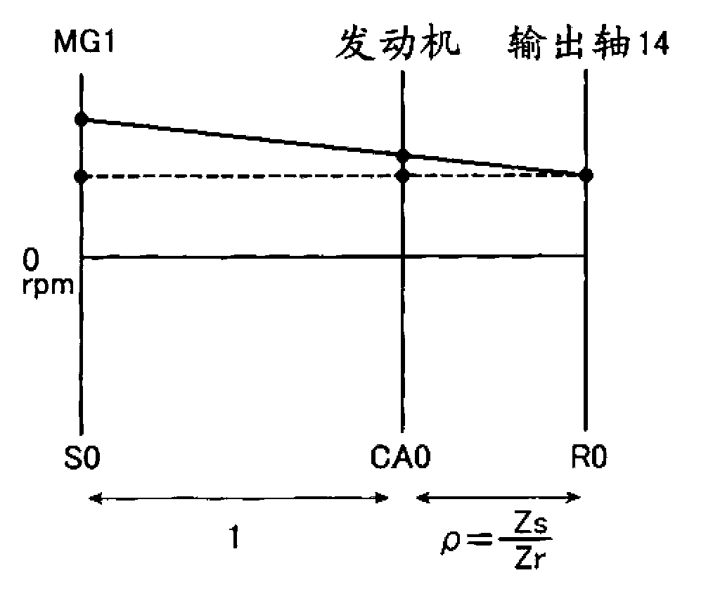 Control device for vehicle driving device