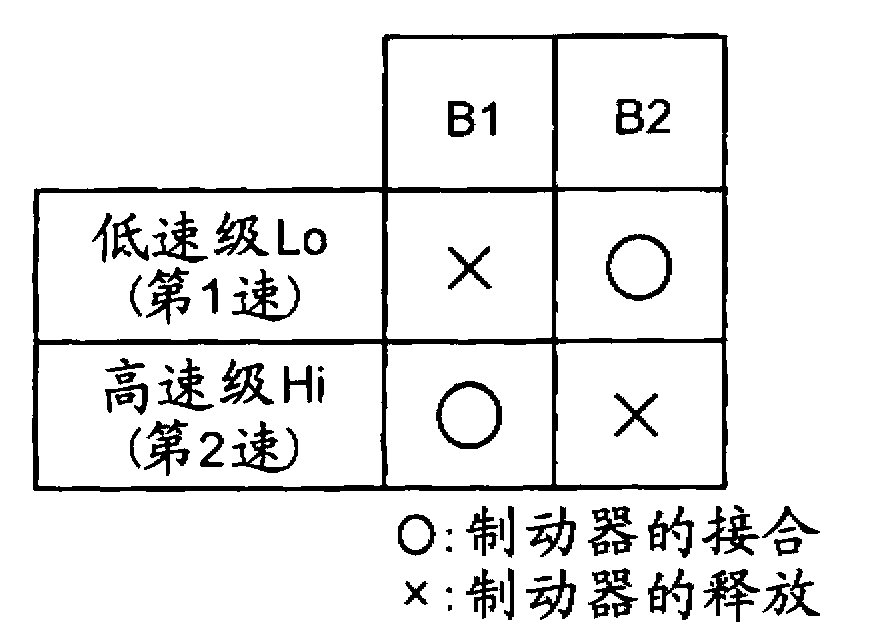 Control device for vehicle driving device